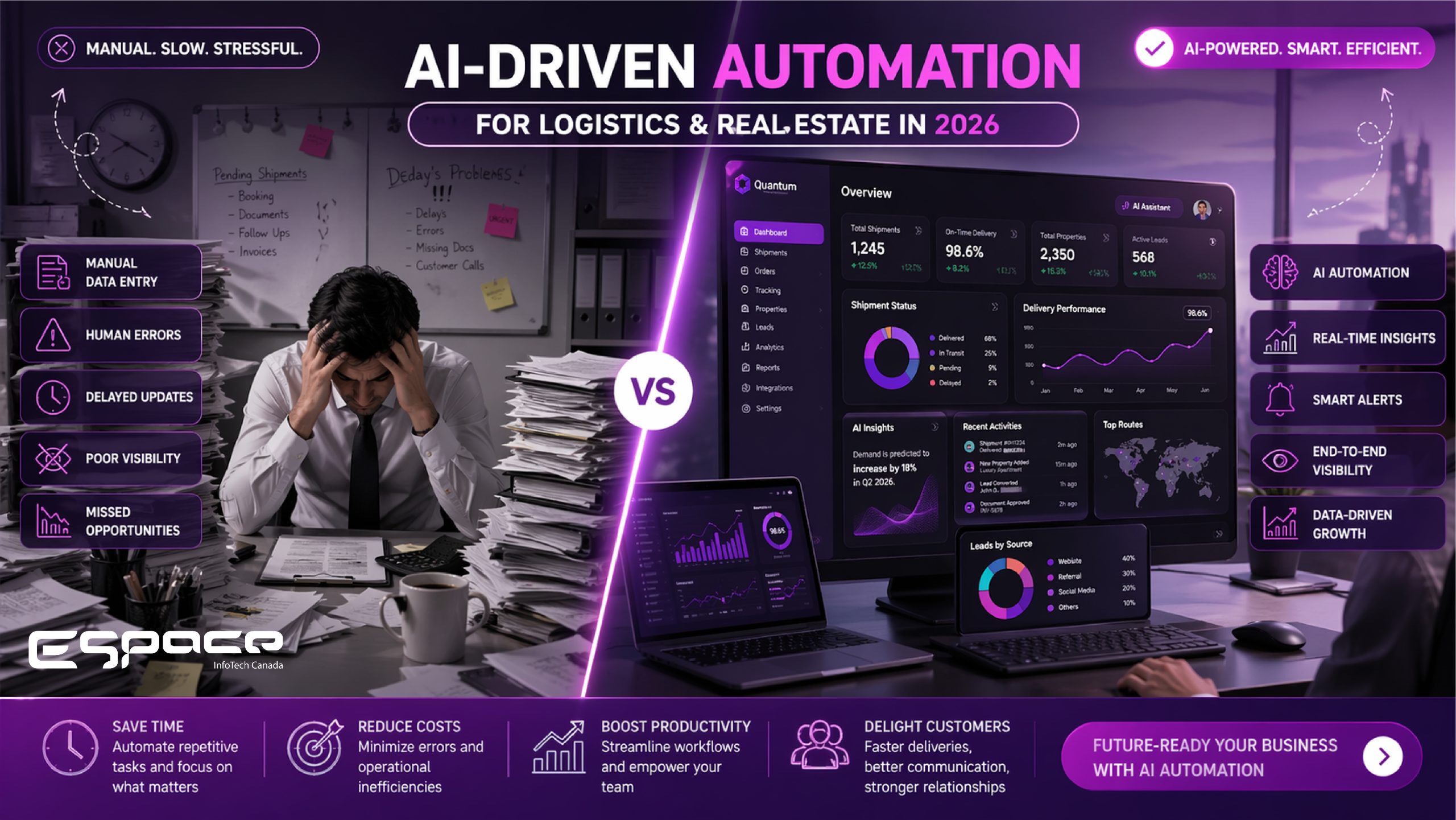 "A side-by-side comparison titled 'AI-Driven Automation for Logistics and Real Estate in 2026.' The left side shows a stressed worker with stacks of paper labeled 'Manual Data Entry' and 'Human Errors,' while the right side displays a sleek 'Quantum' AI dashboard with real-time insights, smart alerts, and data-driven growth metrics."