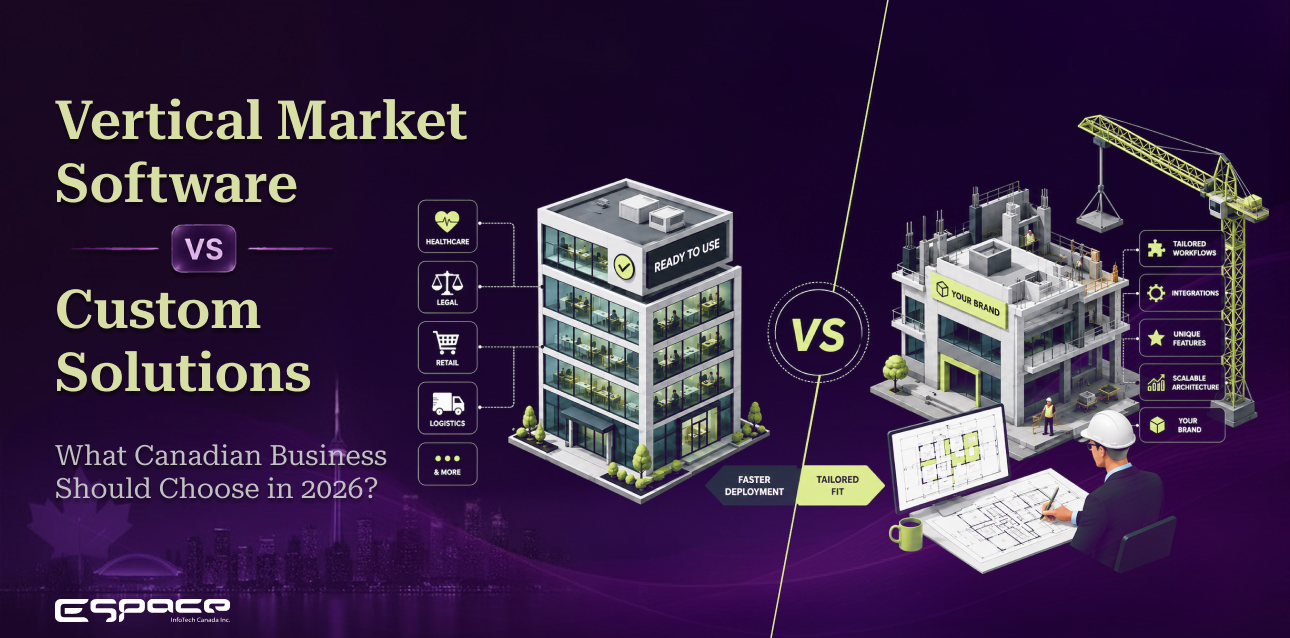 Custom Software vs Vertical Software Market Custom Software vs Vertical Software Market