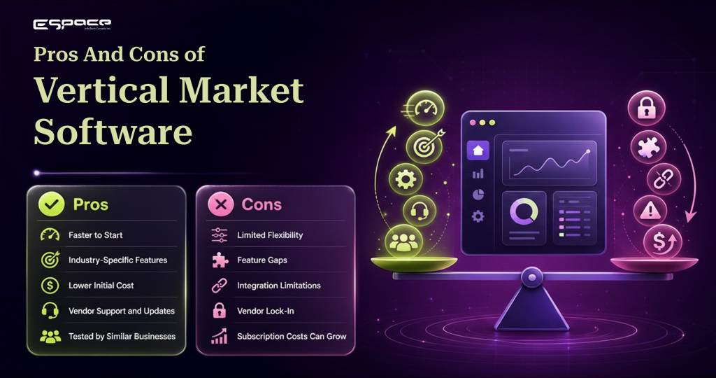 Advantages and Disadvantages of Vertical Market Software
