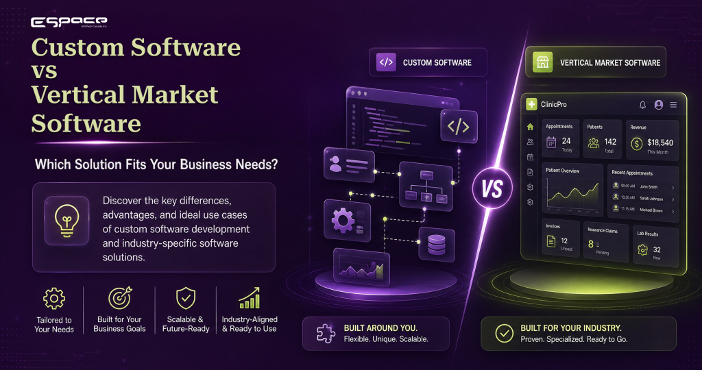 Custom Software vs Vertical Market Software