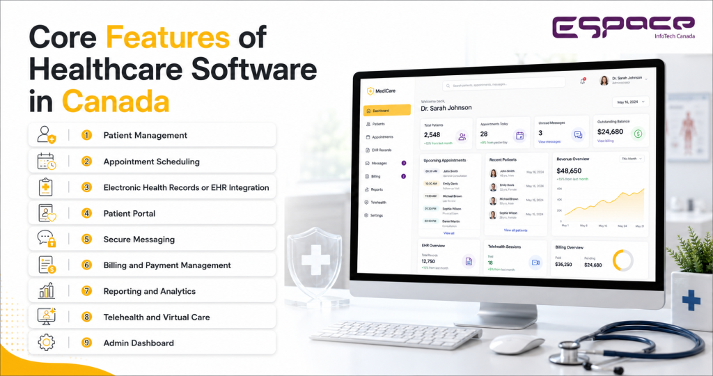 Core Features of Healthcare Software in Canada