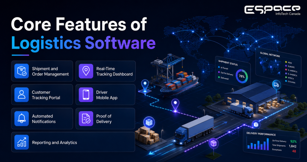 Core Features of Logistics Software