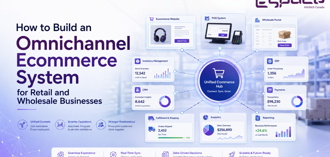 ERP integration for ecommerce Omnichannel Ecommerce System