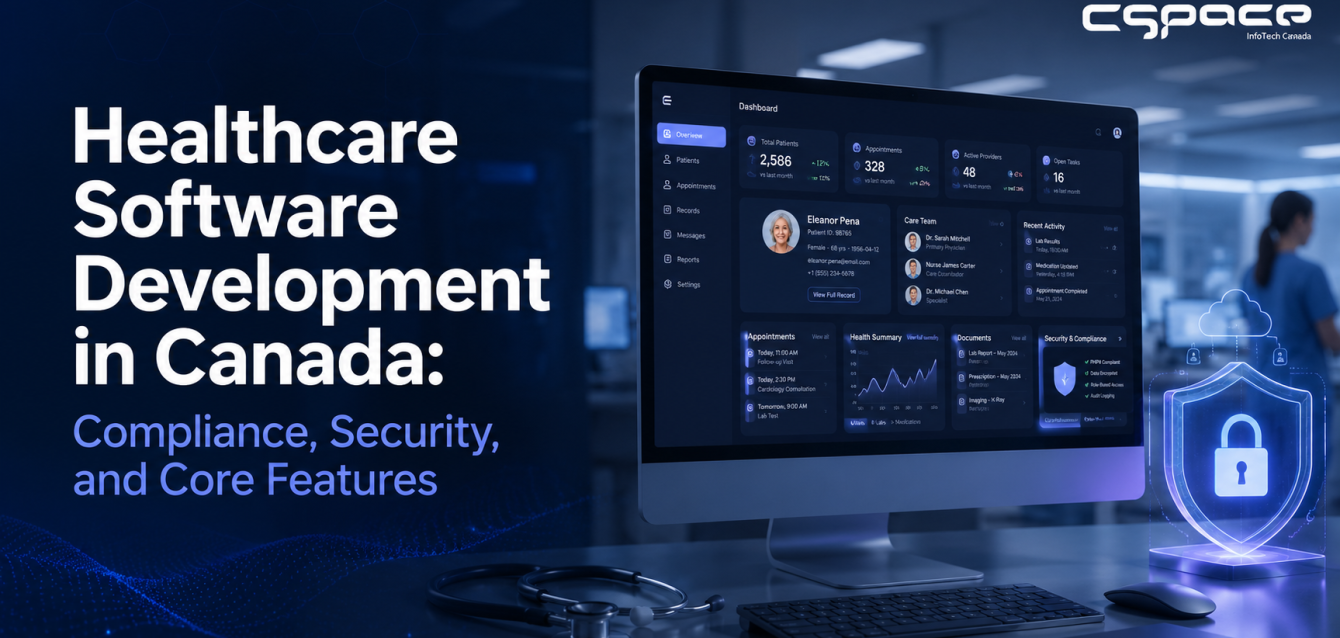 healthcare software development in Canada