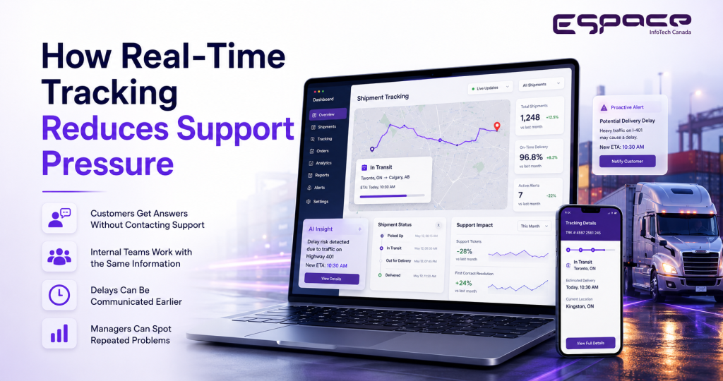 How Real-Time Tracking Reduces Support Pressure
