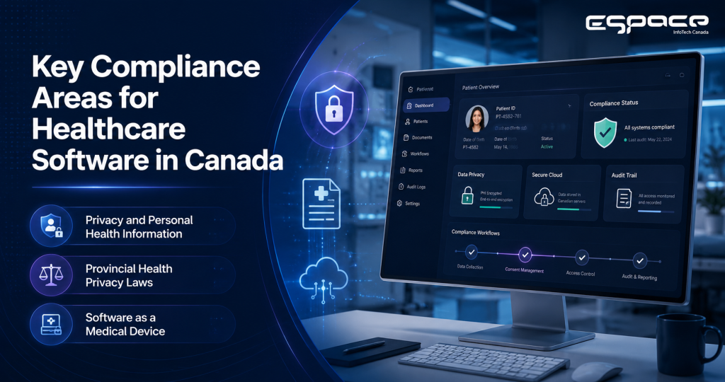 Key Compliance Areas for Healthcare Software in Canada