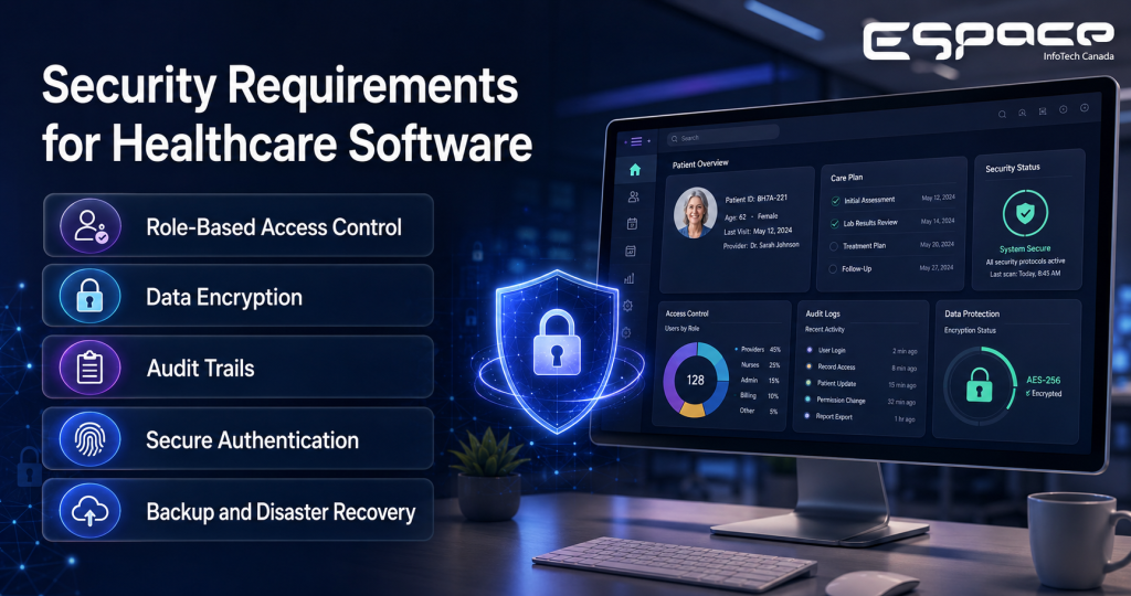 Security Requirements for Healthcare Software